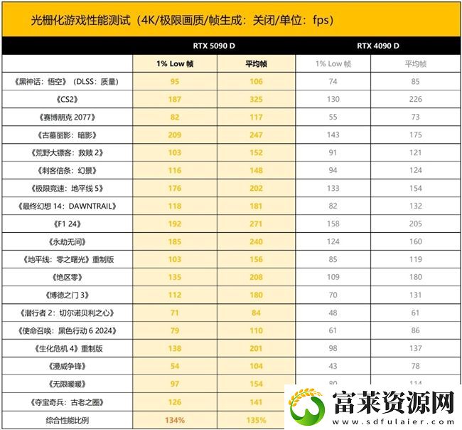 新晋卡皇