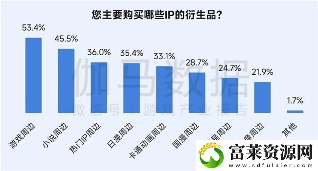 再增长！游戏社会责任日益向好