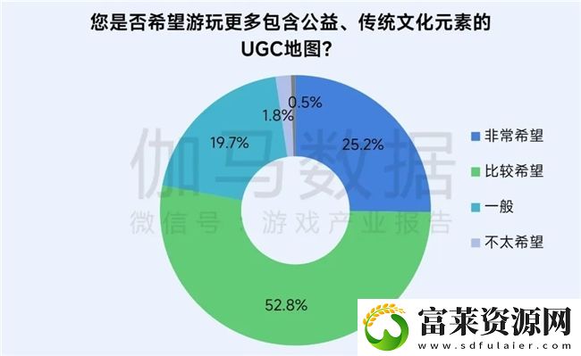 再增长！游戏社会责任日益向好