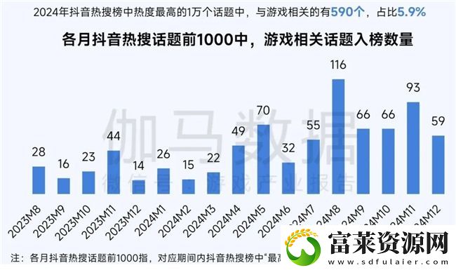 再增长！游戏社会责任日益向好