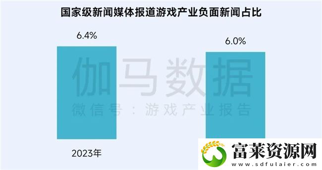 再增长！游戏社会责任日益向好