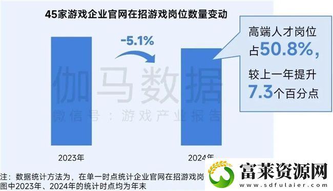 再增长！游戏社会责任日益向好