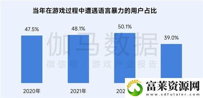 再增长！游戏社会责任日益向好
