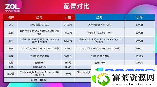 锐龙7