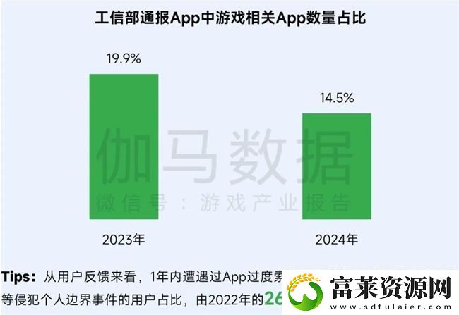 再增长！游戏社会责任日益向好