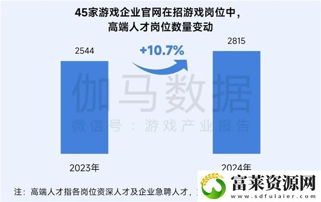 再增长！游戏社会责任日益向好