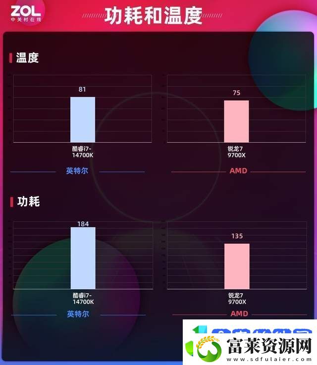 锐龙7