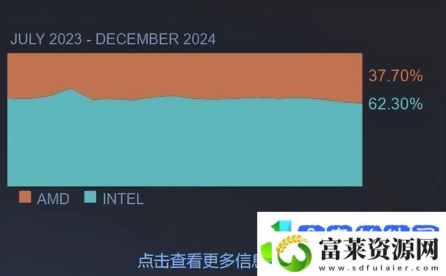 锐龙7