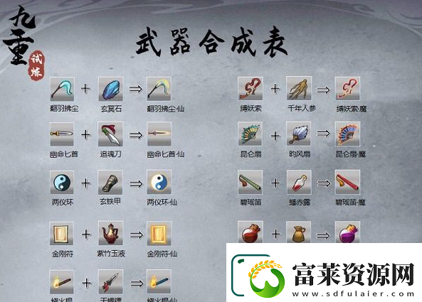 九重试炼三昧火符和什么合成-九重试炼三昧火符合成方法