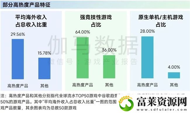 再增长！游戏社会责任日益向好