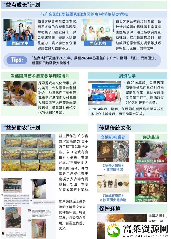 再增长！游戏社会责任日益向好