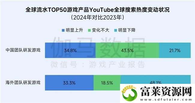 再增长！游戏社会责任日益向好