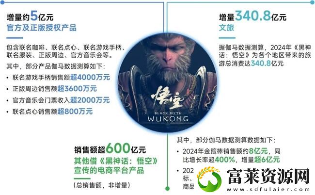 再增长！游戏社会责任日益向好