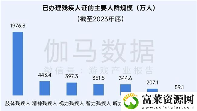 再增长！游戏社会责任日益向好