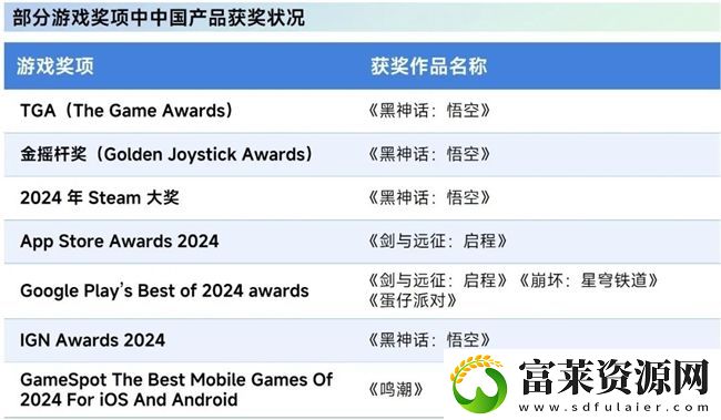 再增长！游戏社会责任日益向好