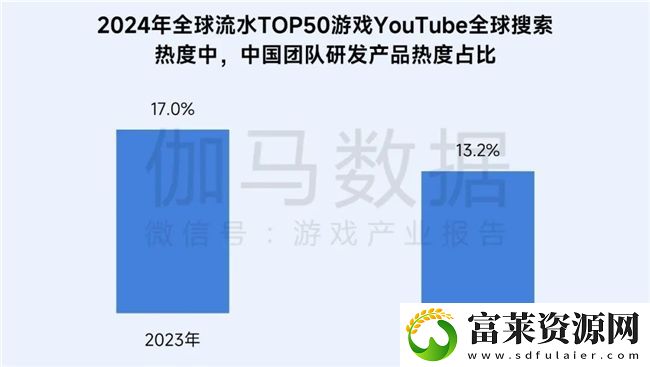 再增长！游戏社会责任日益向好