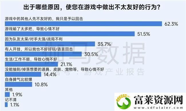 再增长！游戏社会责任日益向好