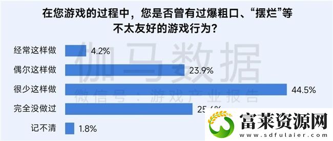 再增长！游戏社会责任日益向好