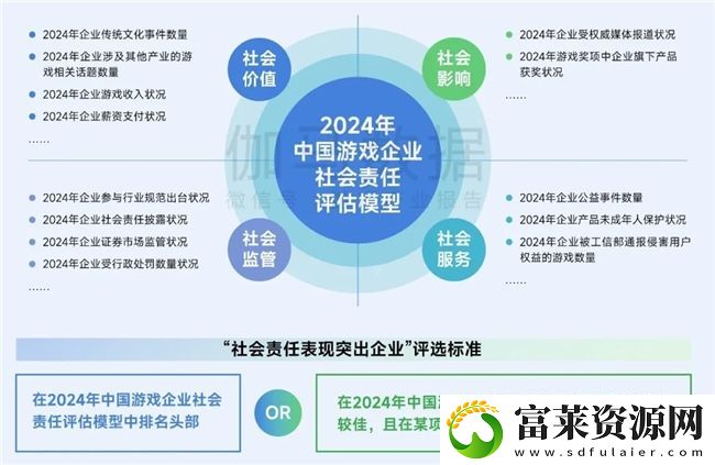 再增长！游戏社会责任日益向好