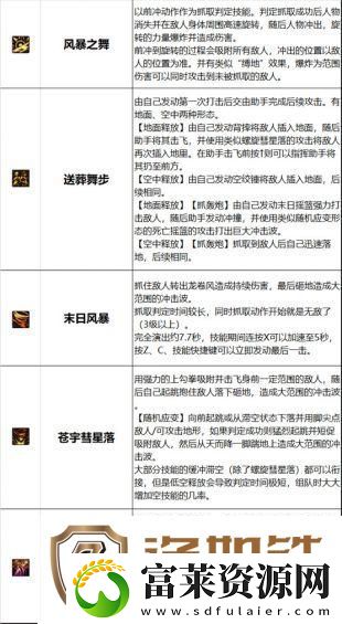 dnf女柔道刷图连招技巧