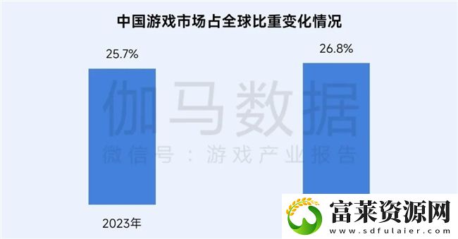 再增长！游戏社会责任日益向好