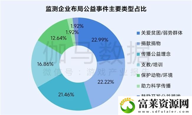 再增长！游戏社会责任日益向好
