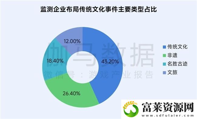 再增长！游戏社会责任日益向好