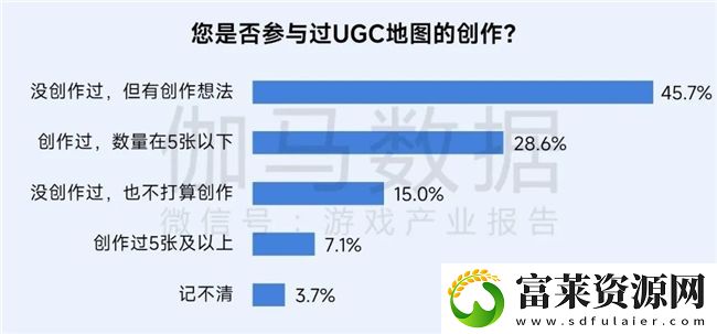 再增长！游戏社会责任日益向好