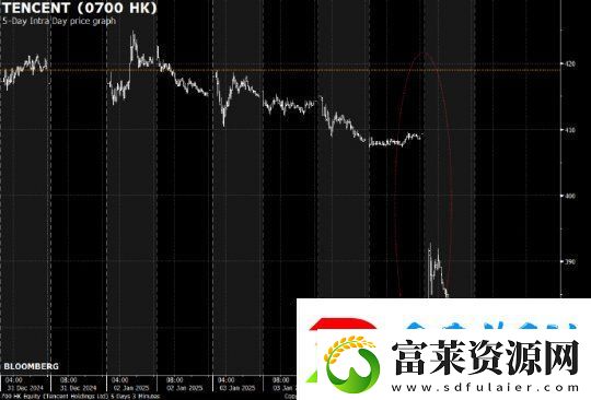 今日游报