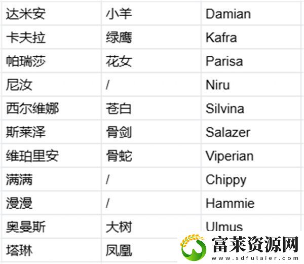 剑与远征启程强度榜