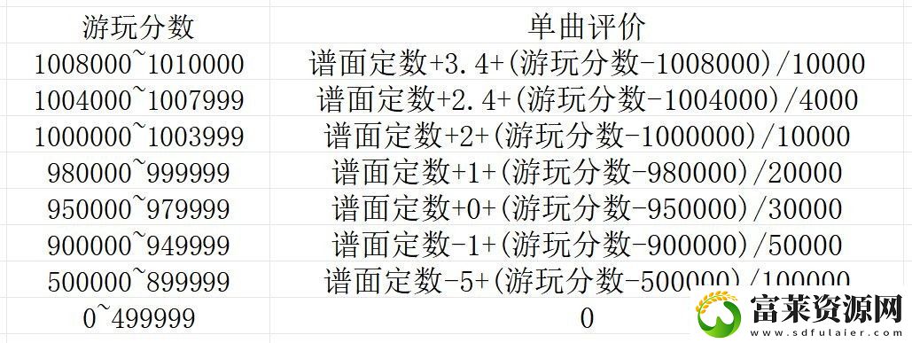 旋转音律新手怎么玩