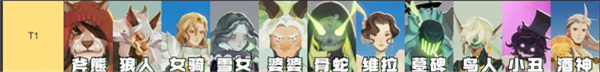 剑与远征启程强度榜