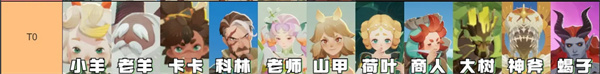 剑与远征启程强度榜