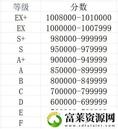 旋转音律新手怎么玩