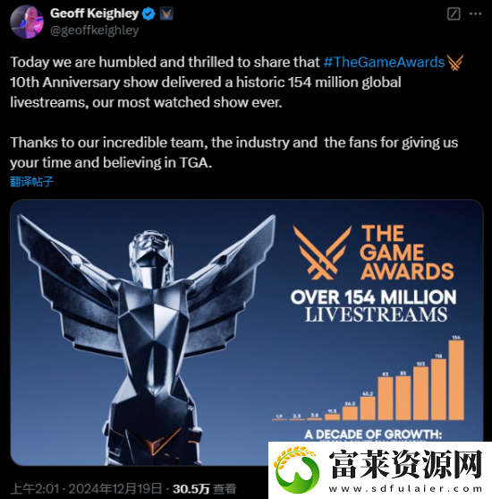 TGA历史最高观看记录