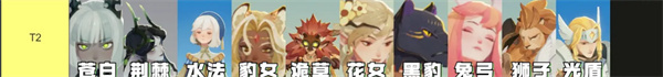 剑与远征启程强度榜
