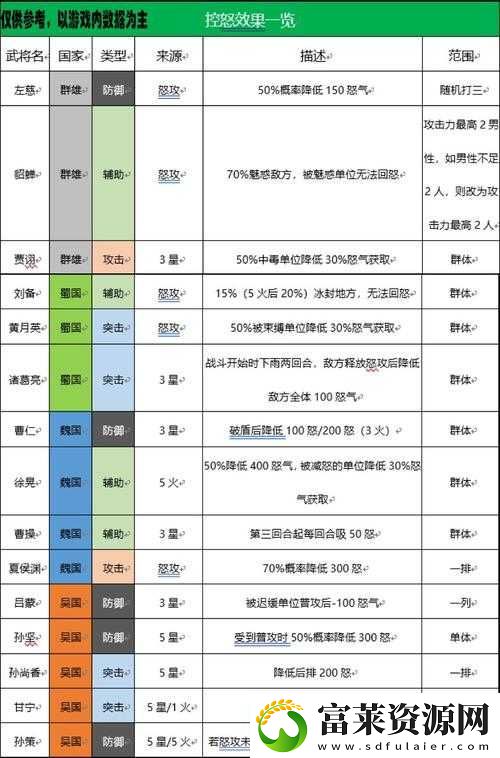 国志幻想大陆国战最佳阵容搭配攻略