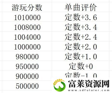 旋转音律新手怎么玩