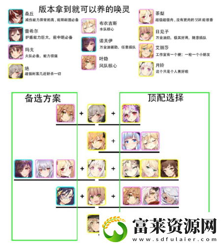 绯红之境最佳开局角色选择攻略
