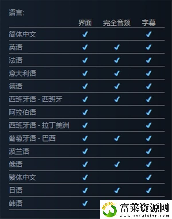 怪物猎人荒野中是否也提供了中文配音选项呢