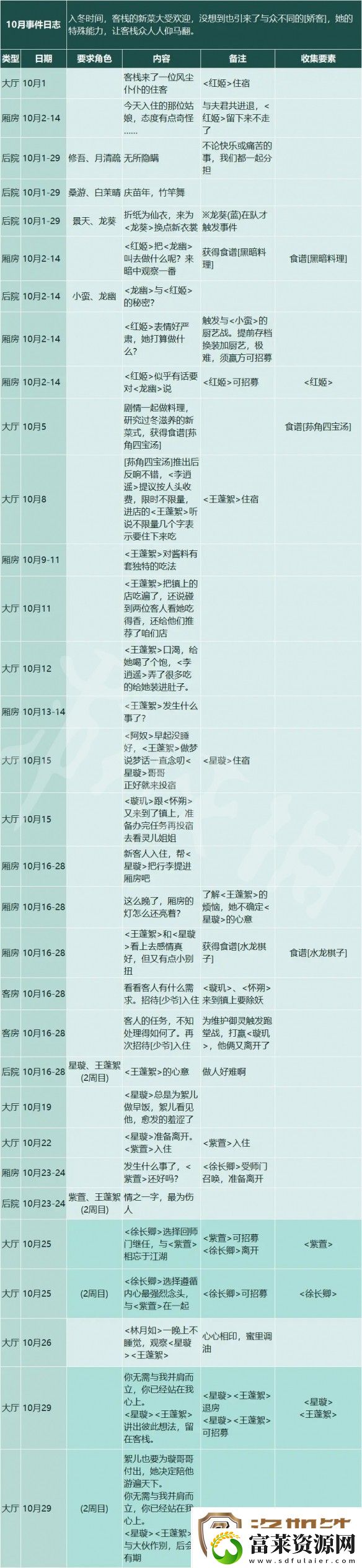仙剑客栈2十月有哪些事件