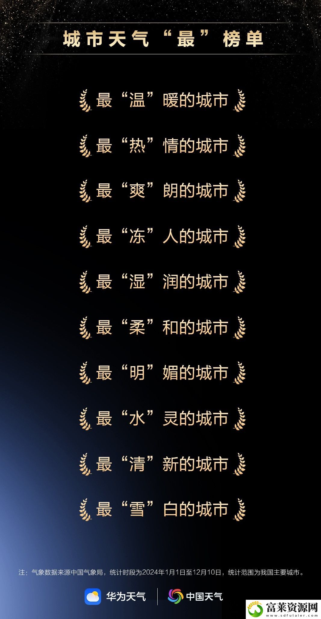 原生鸿蒙2024年度先锋榜