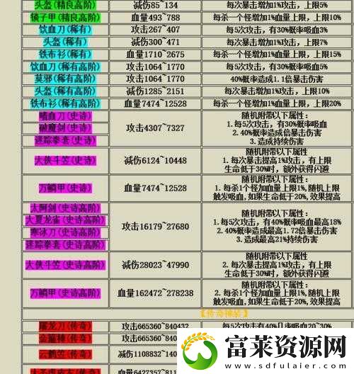 我功夫特牛武器选择攻略