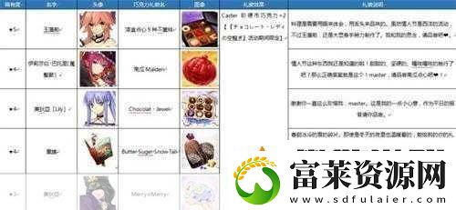 命运冠位指定圣者依代礼装搭配全攻略软件教程玩法