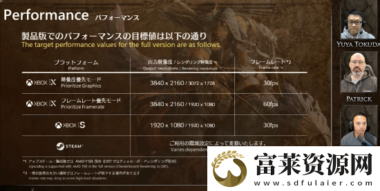 怪猎荒野PS5/XSX均有60帧模式!XSS仅30帧软件教程玩法