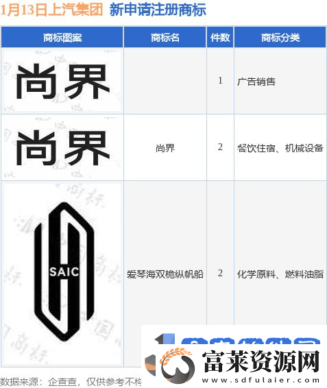 上汽申请新商标