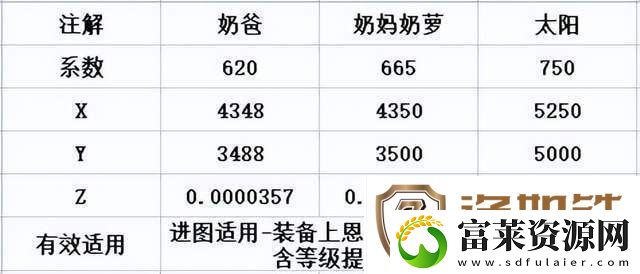 dnf110奶妈奶量计算公式