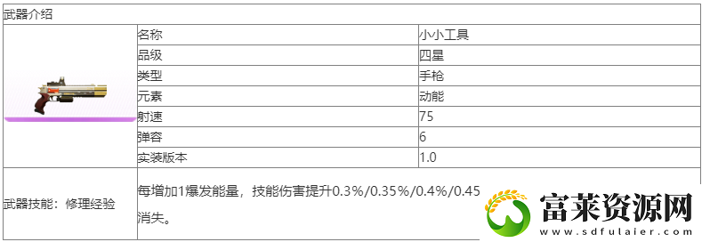 尘白禁区小小工具武器怎么样