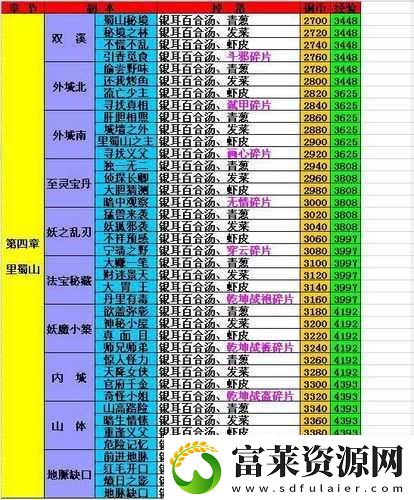 仙剑客栈秘籍攻略大全