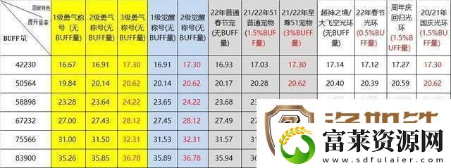 dnf110奶妈奶量计算公式